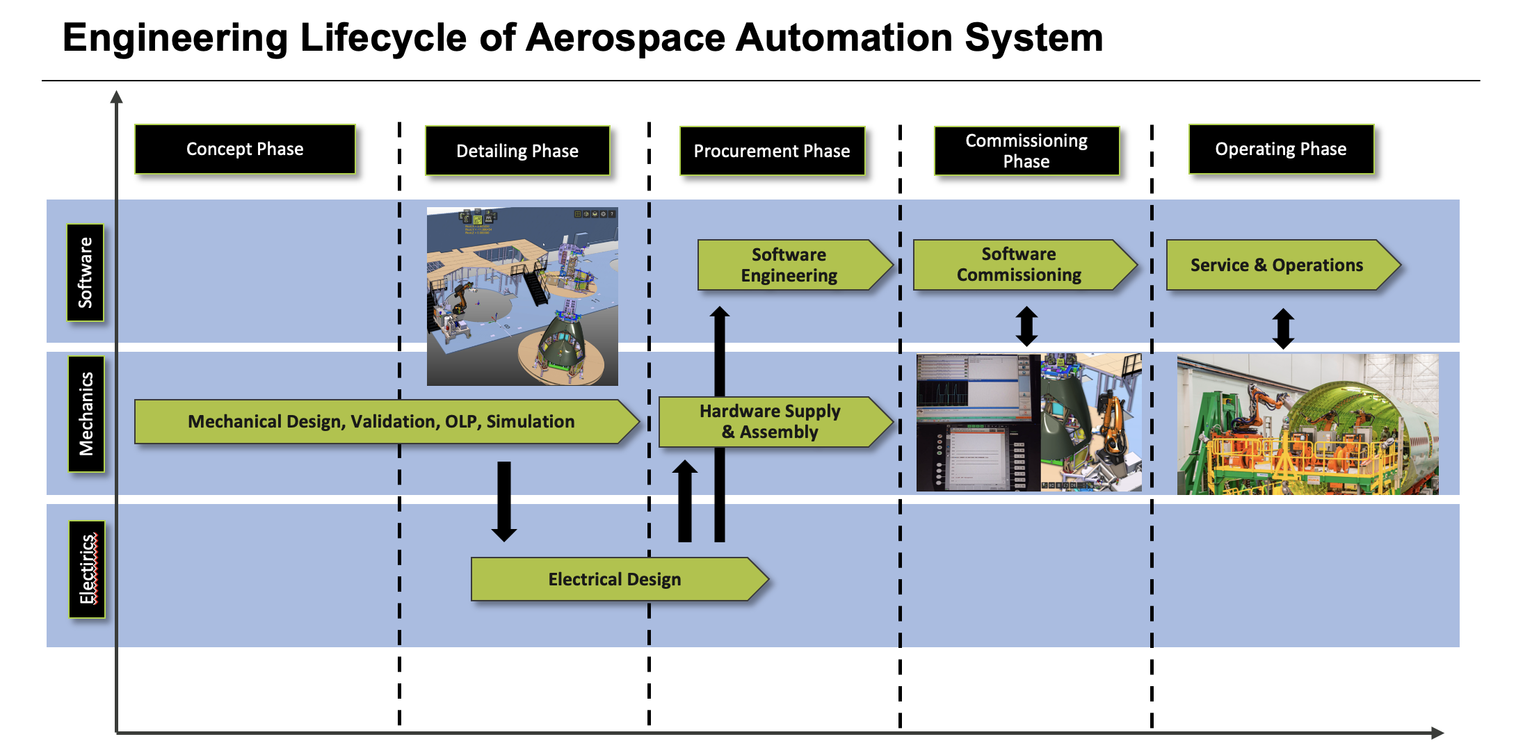 https://cenit.fastsuite.cn/wiki/EngineeringLifecycleOfAerospace.png