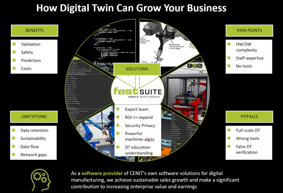 https://cenit.fastsuite.cn/wiki/how_digital_twin_can_grow_your_business.png